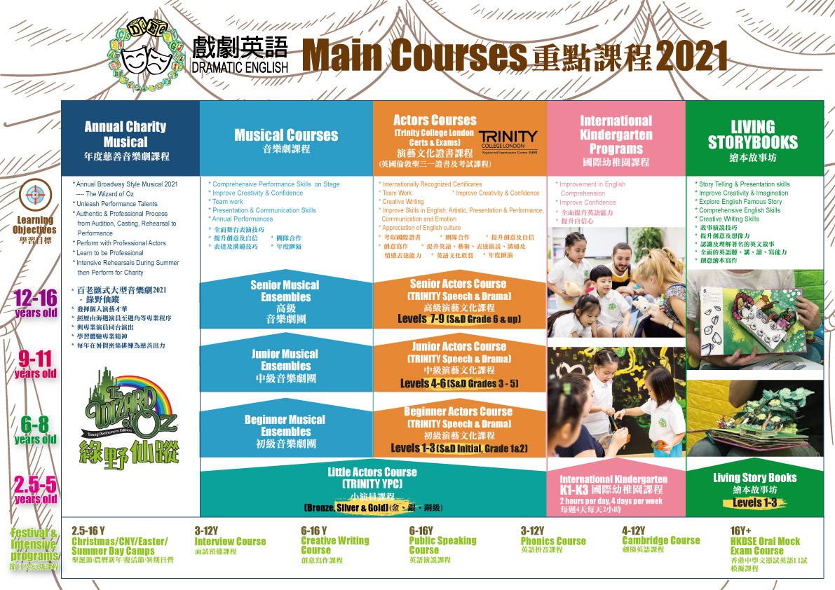 course chart 10 2020 for web